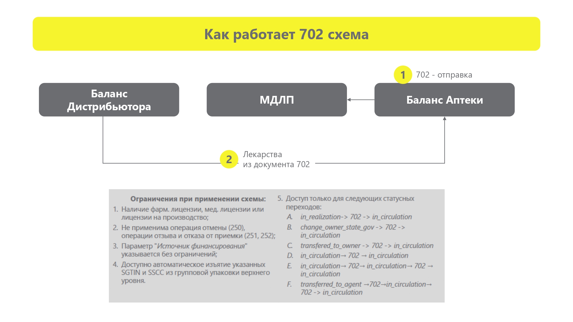 Карточка мдлп образец